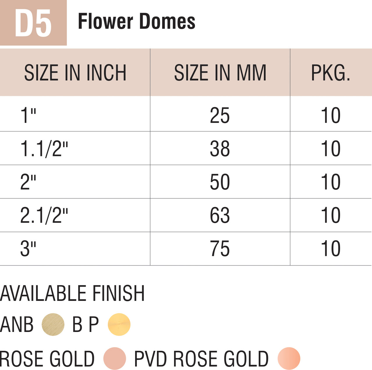 Brass Mirror Screw & Buttons